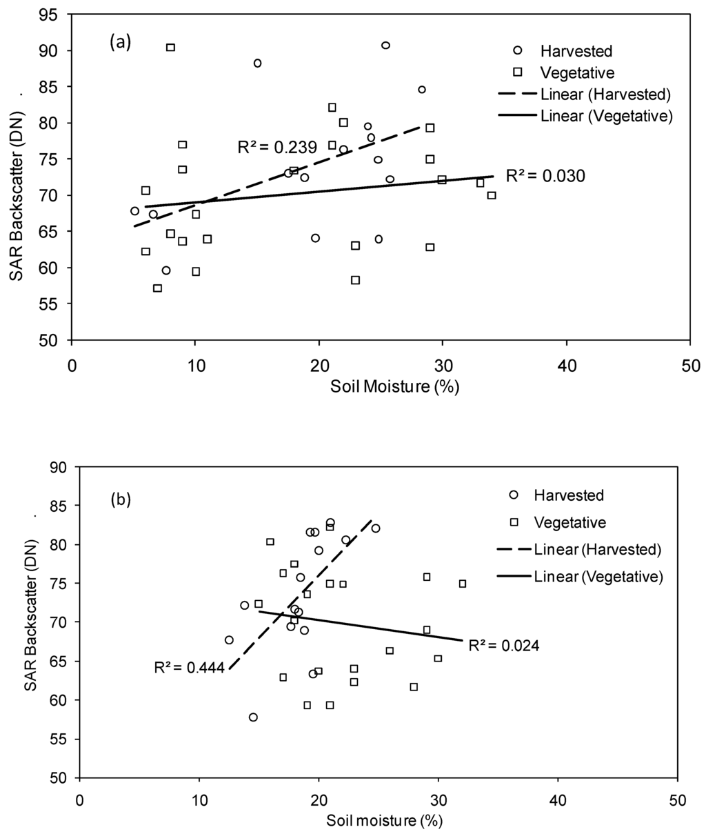 Remotesensing 01 00003 g002 1024