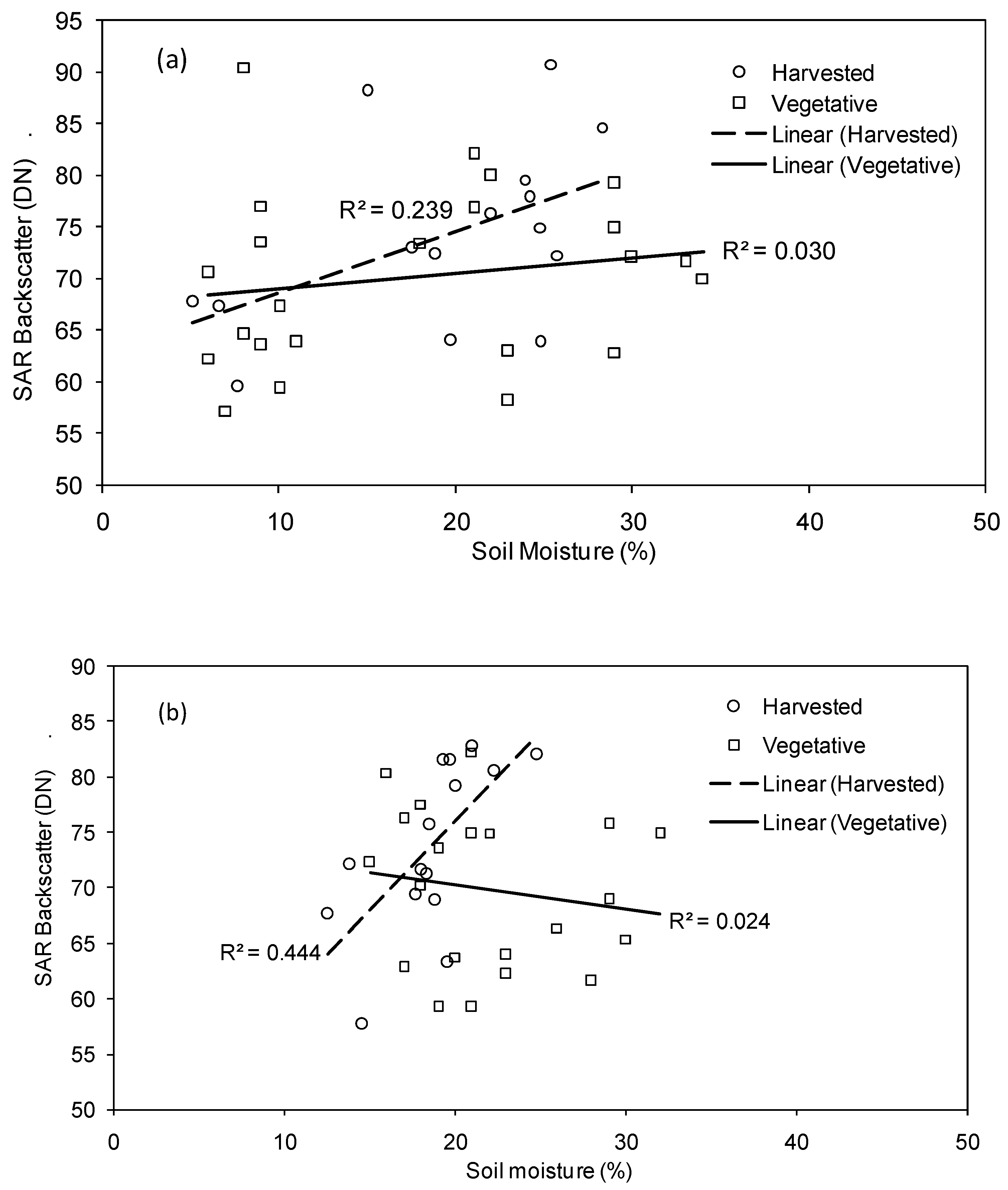 Remotesensing 01 00003 g002