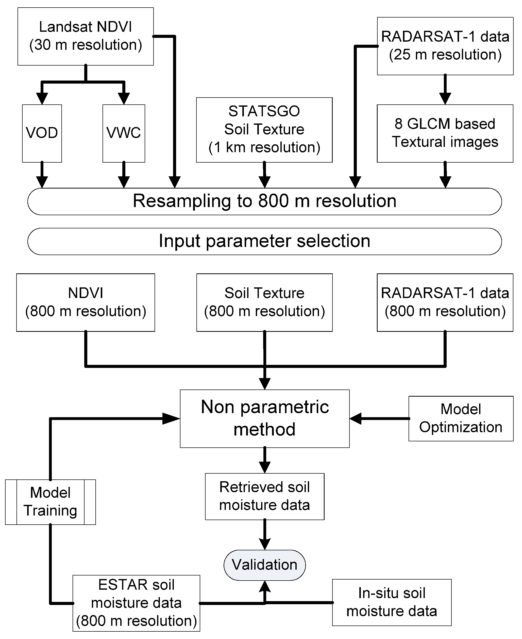 Remotesensing 01 00003 g003