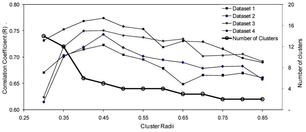 Remotesensing 01 00003 g005 1024