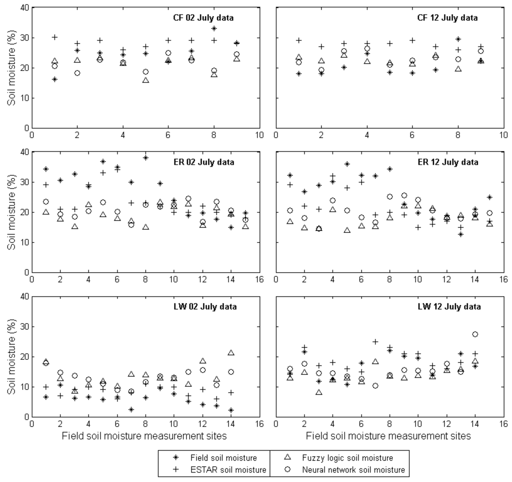 Remotesensing 01 00003 g006 1024