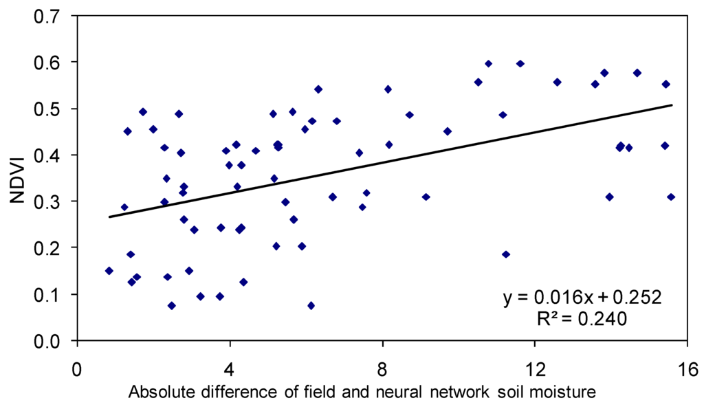 Remotesensing 01 00003 g007 1024