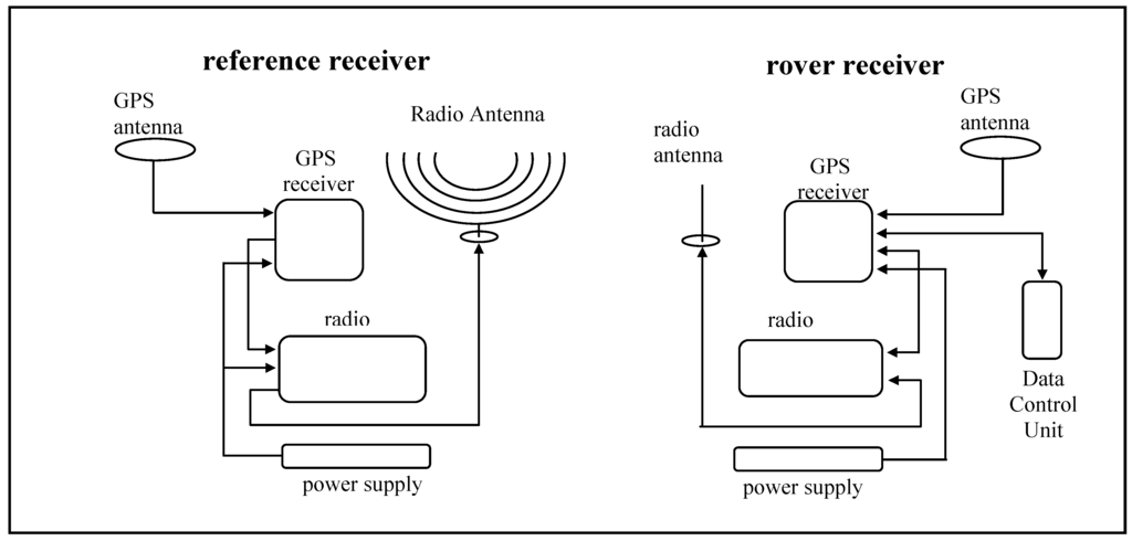Remotesensing 01 00022 g001 1024