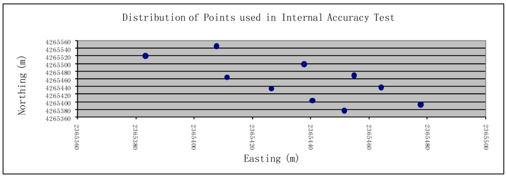 Remotesensing 01 00022 g002 1024