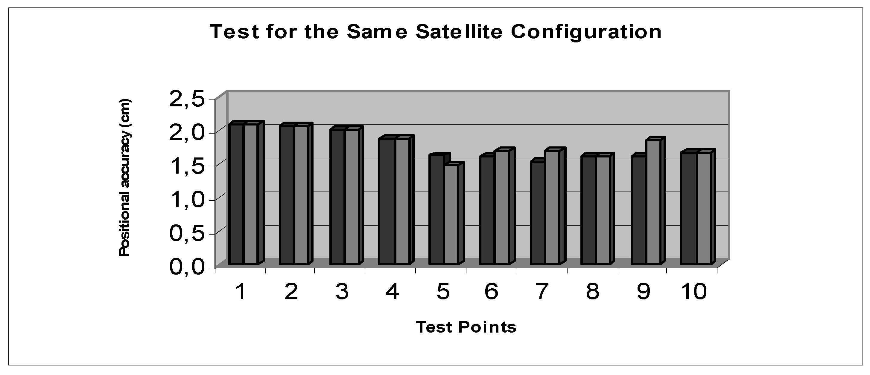 Remotesensing 01 00022 g003