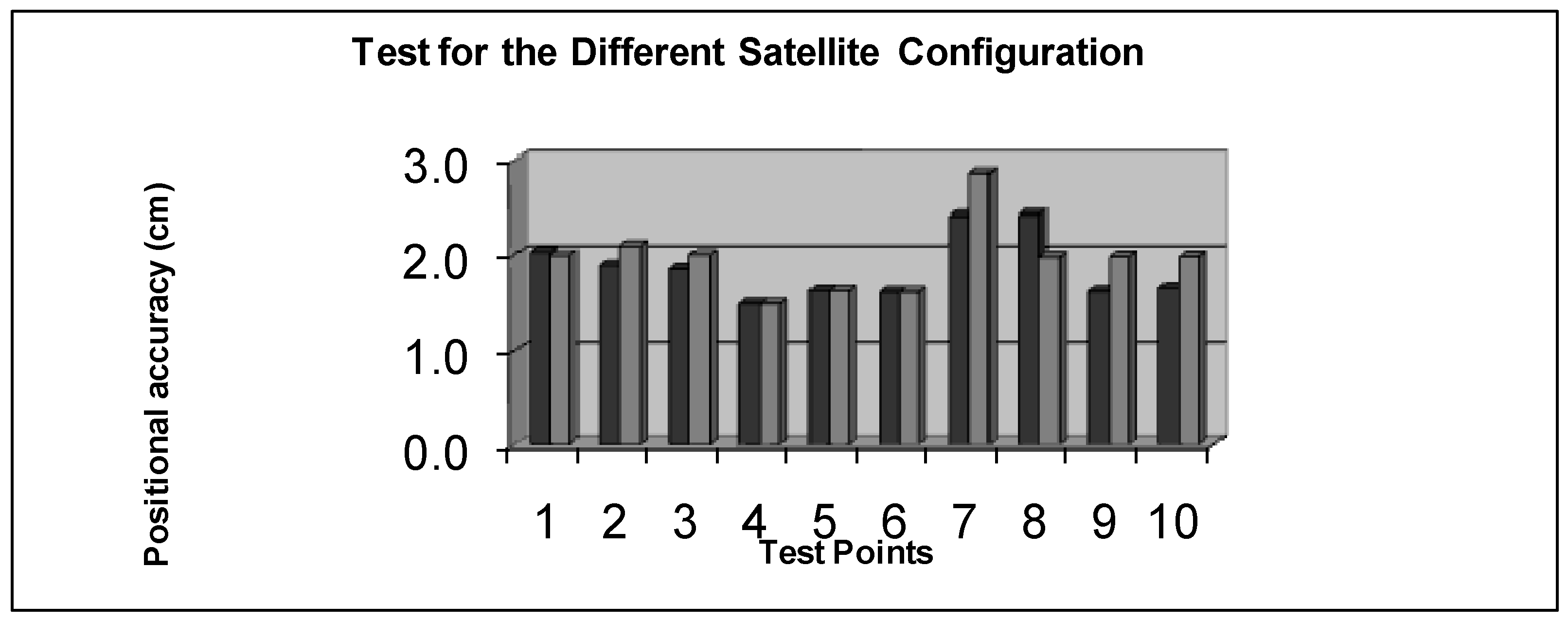 Remotesensing 01 00022 g004