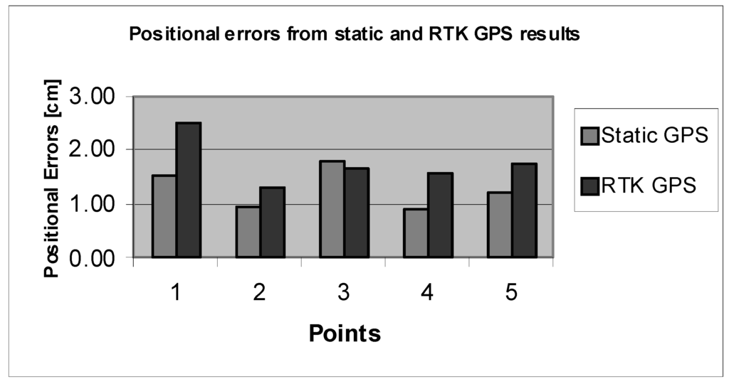 Remotesensing 01 00022 g007 1024