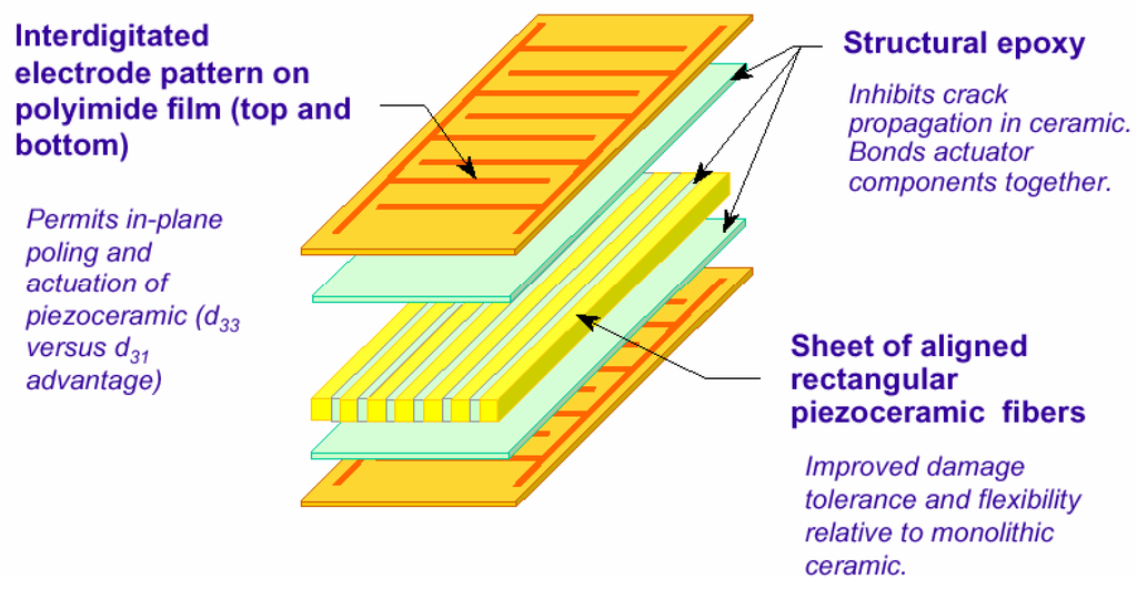 Remotesensing 01 00068 g001 1024