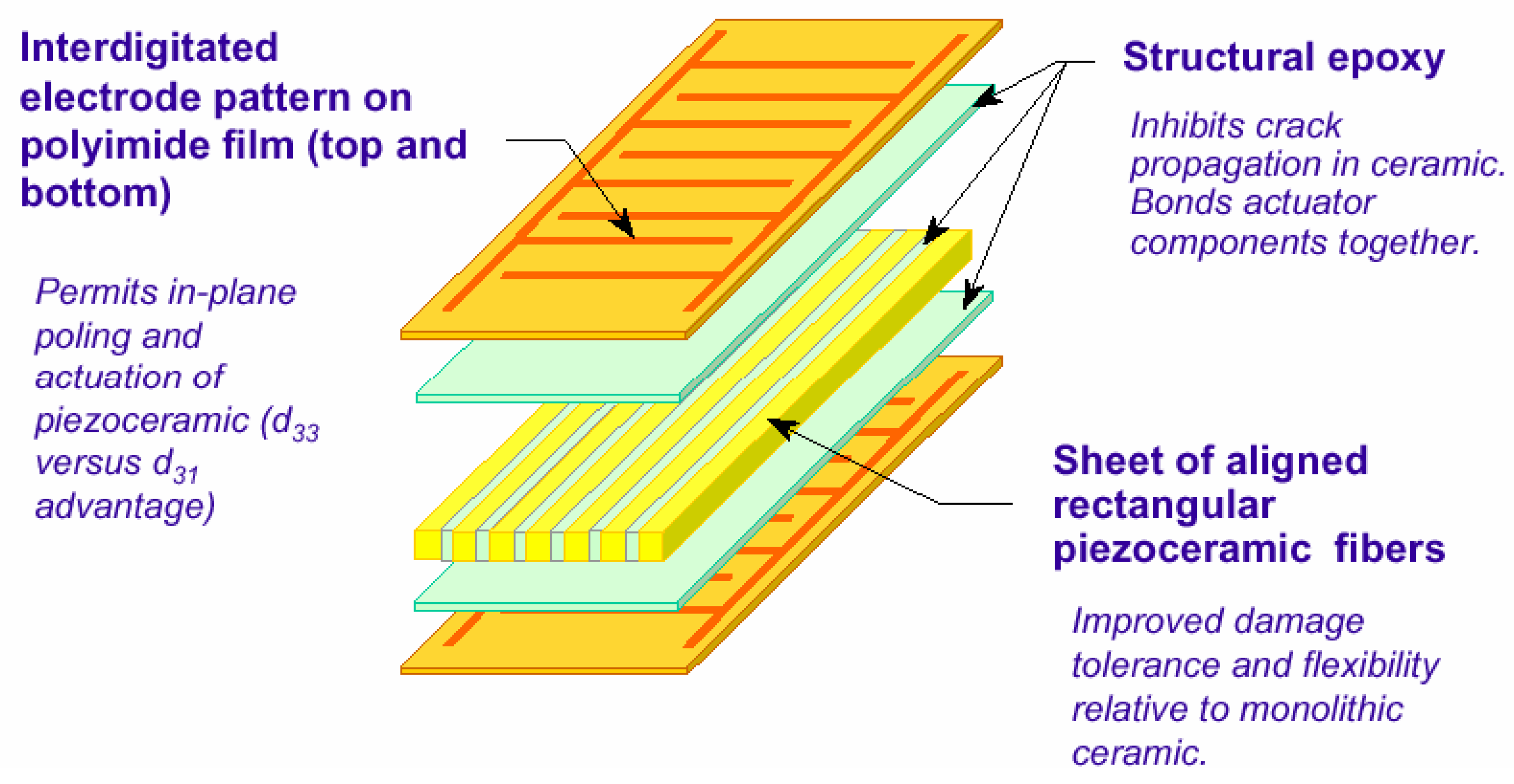 Remotesensing 01 00068 g001