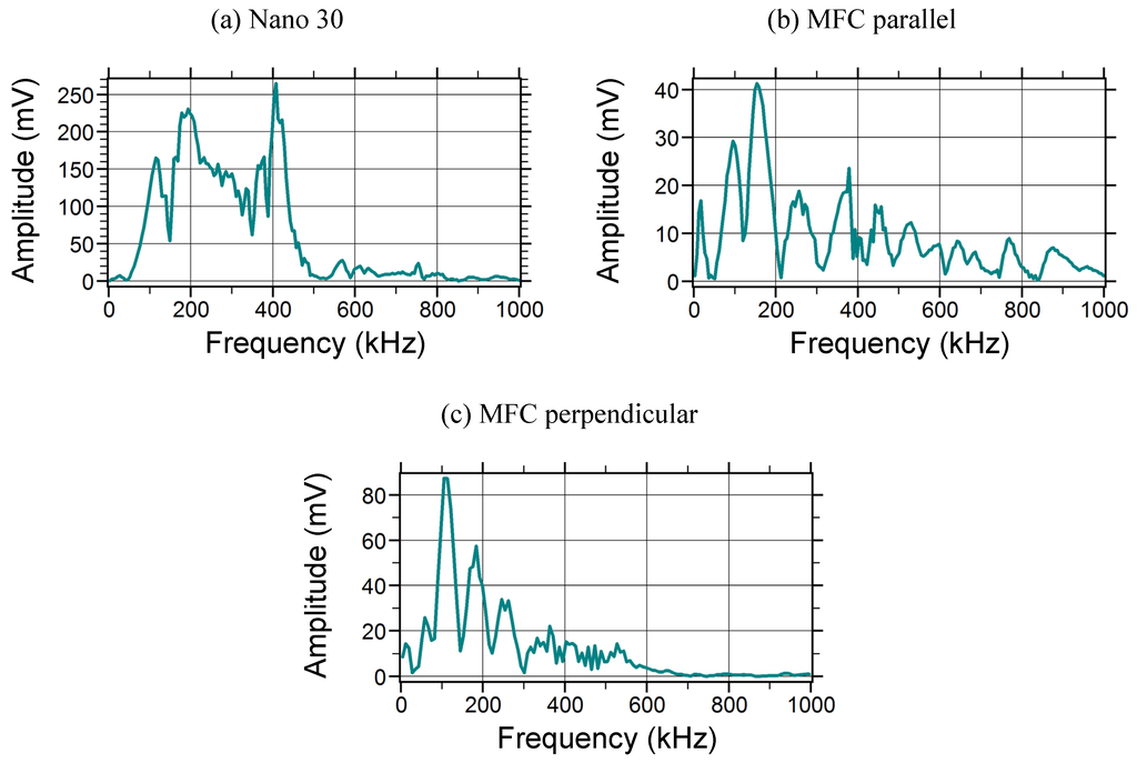 Remotesensing 01 00068 g005 1024