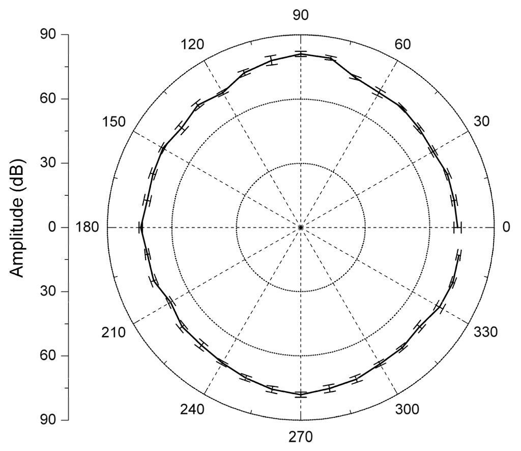 Remotesensing 01 00068 g006 1024