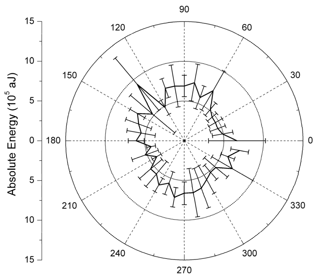 Remotesensing 01 00068 g007 1024