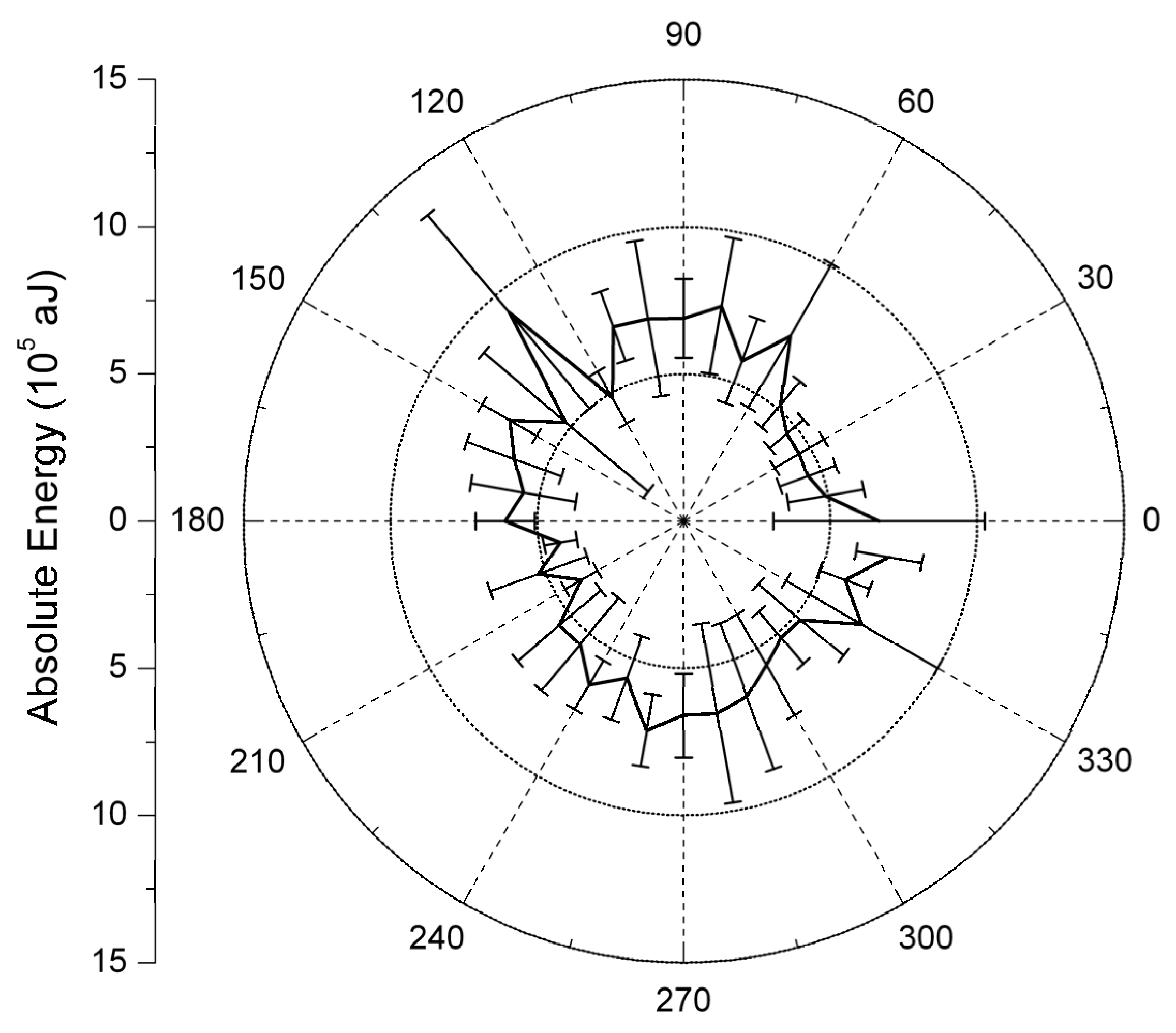 Remotesensing 01 00068 g007