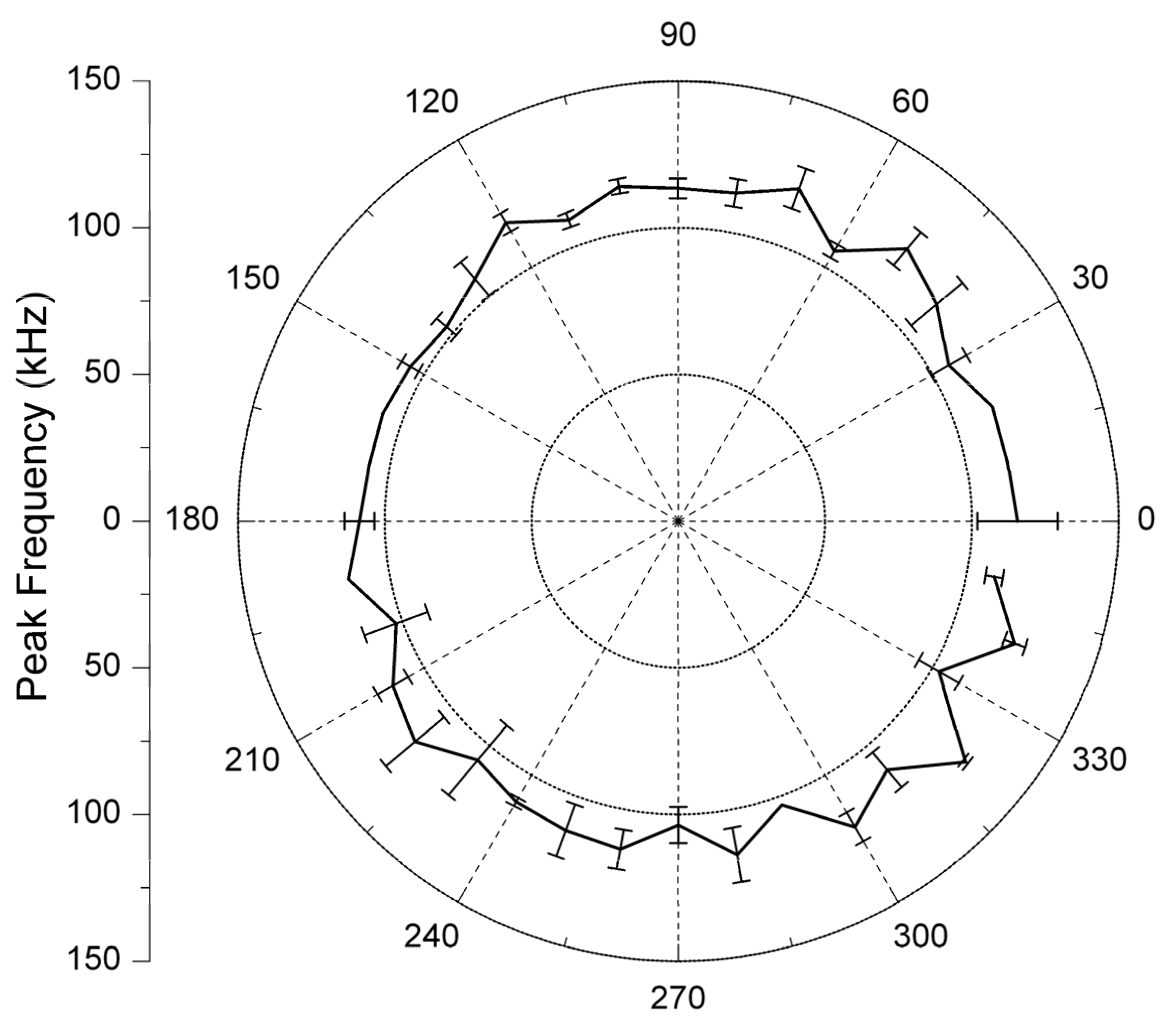 Remotesensing 01 00068 g008