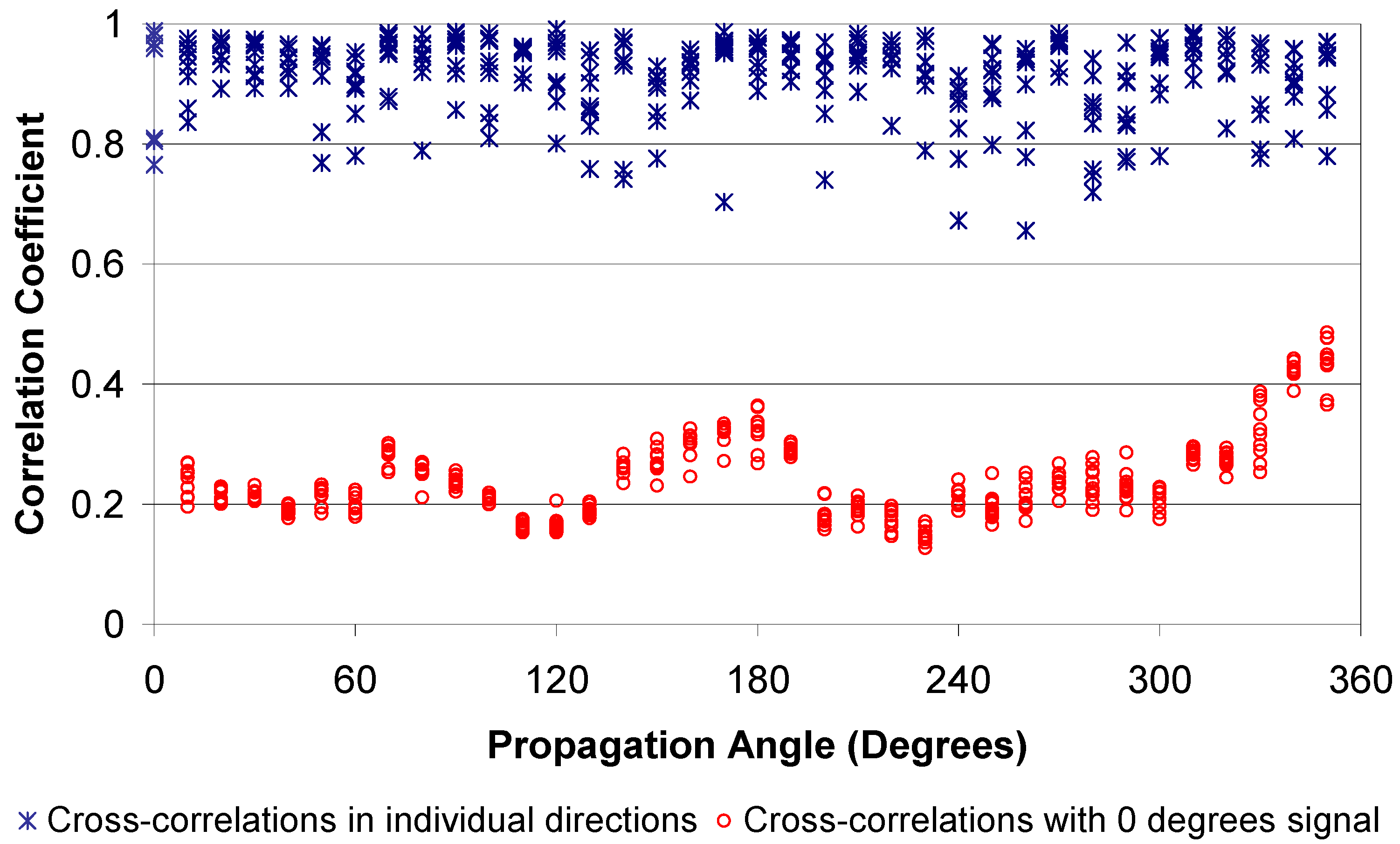 Remotesensing 01 00068 g009