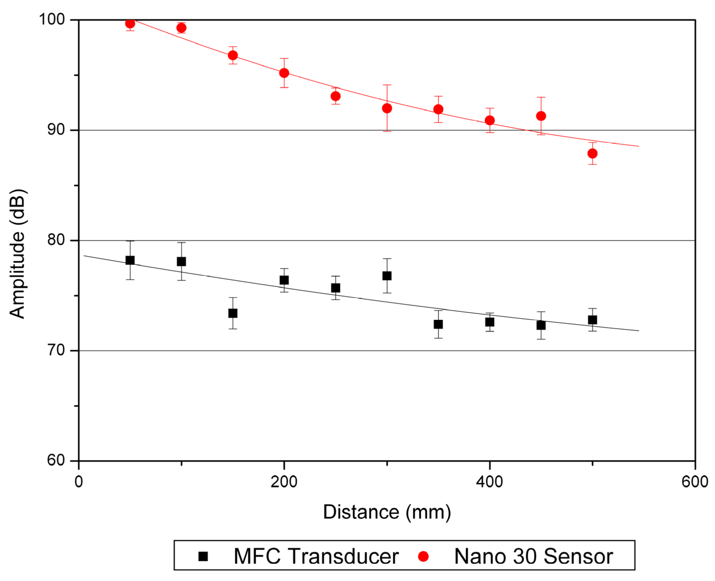 Remotesensing 01 00068 g010