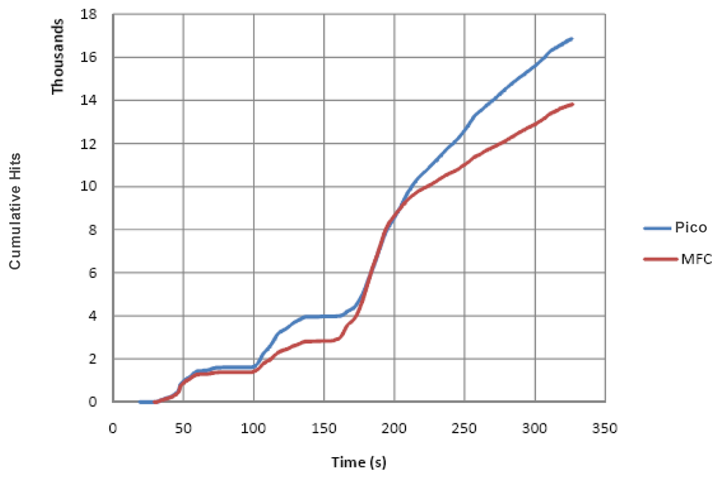 Remotesensing 01 00068 g011 1024