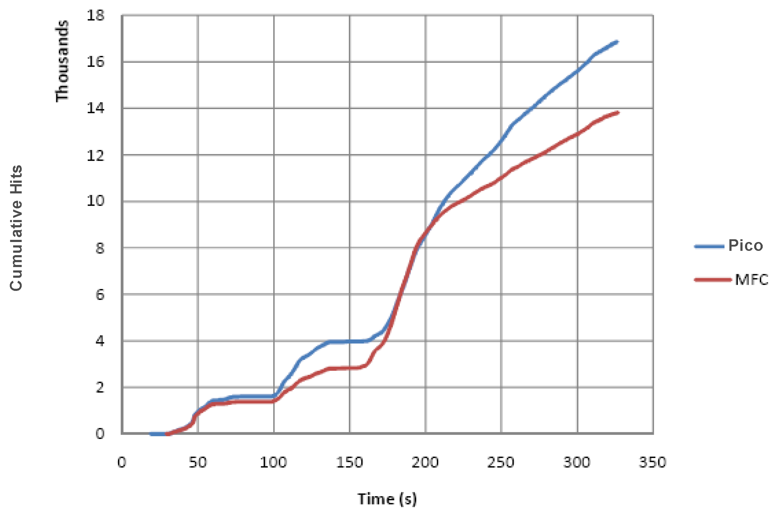 Remotesensing 01 00068 g011