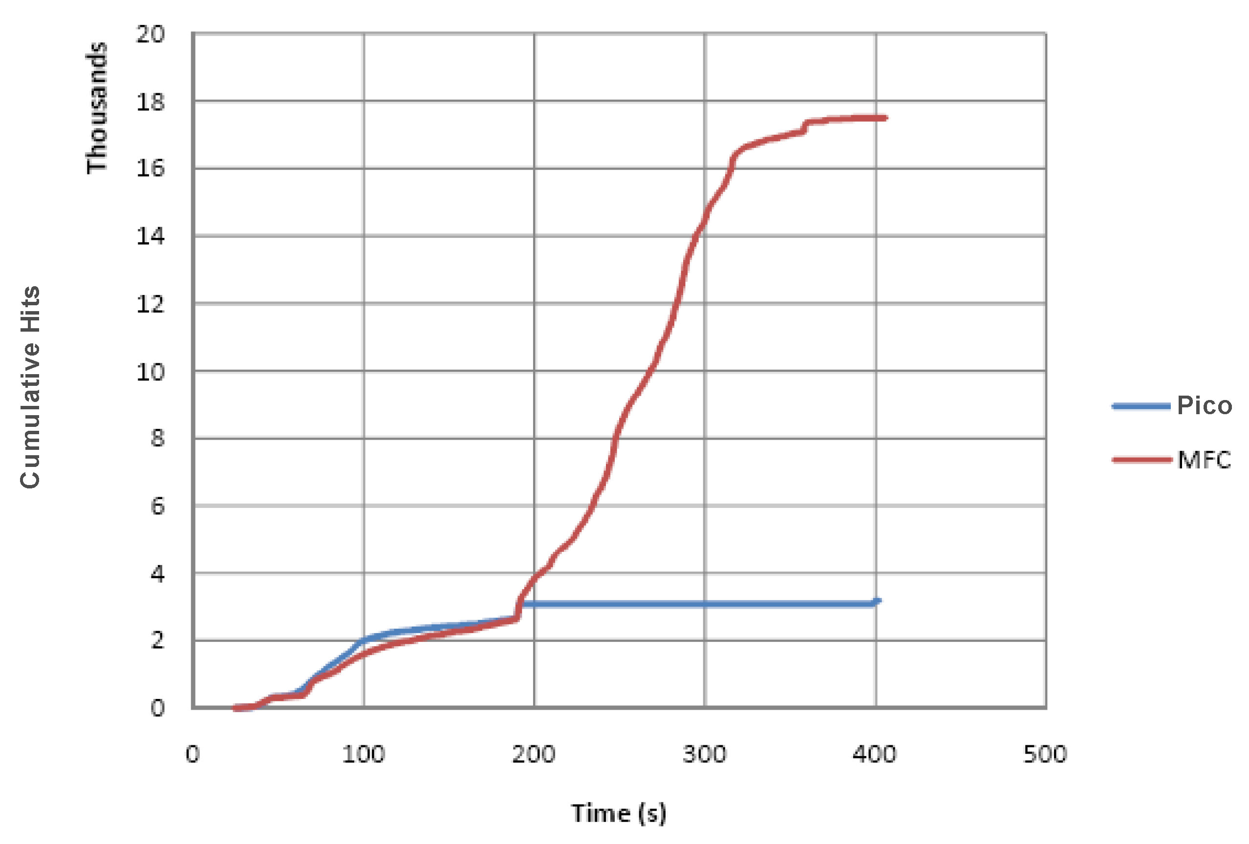 Remotesensing 01 00068 g012