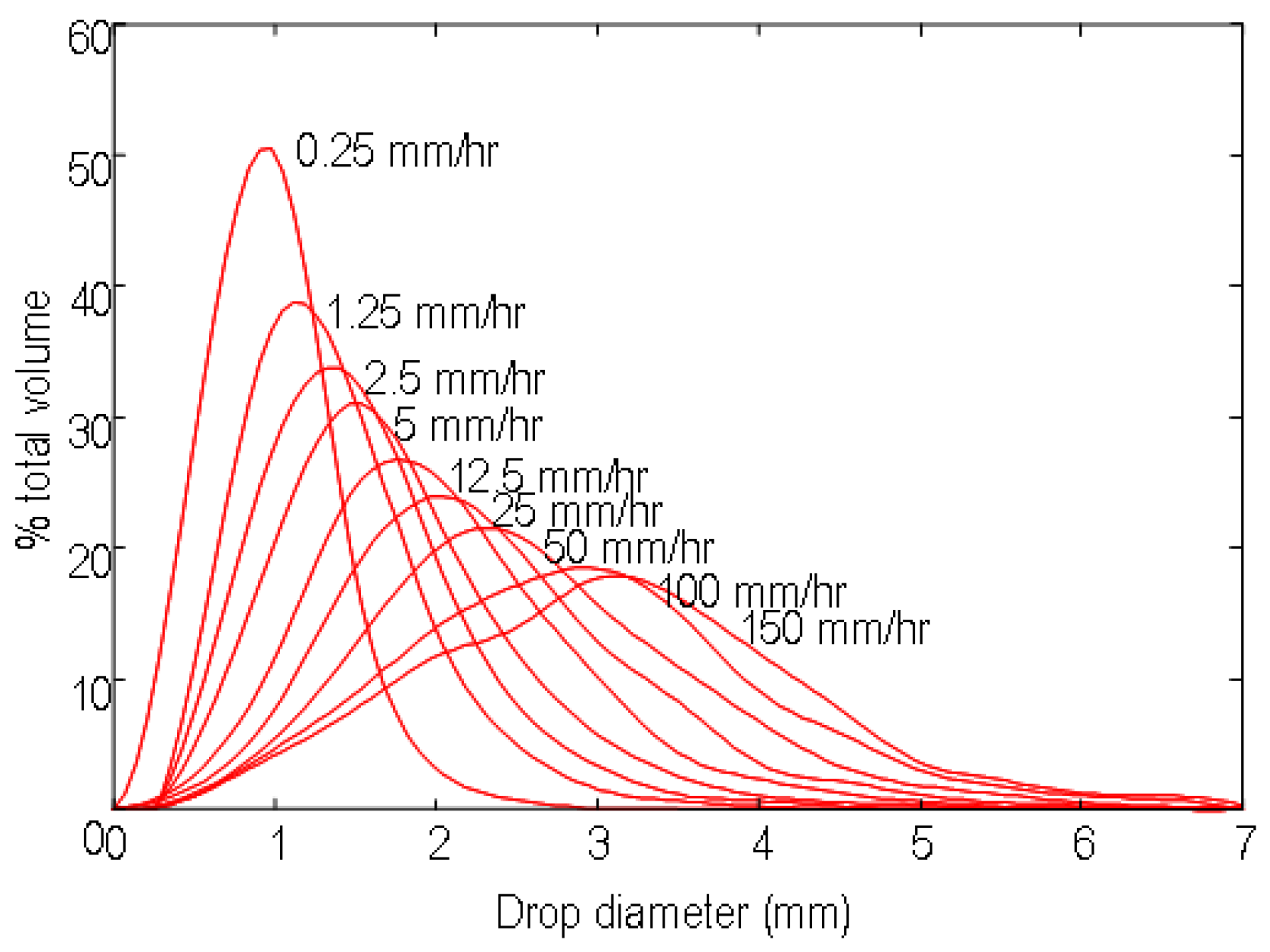 Remotesensing 01 00107 g001b