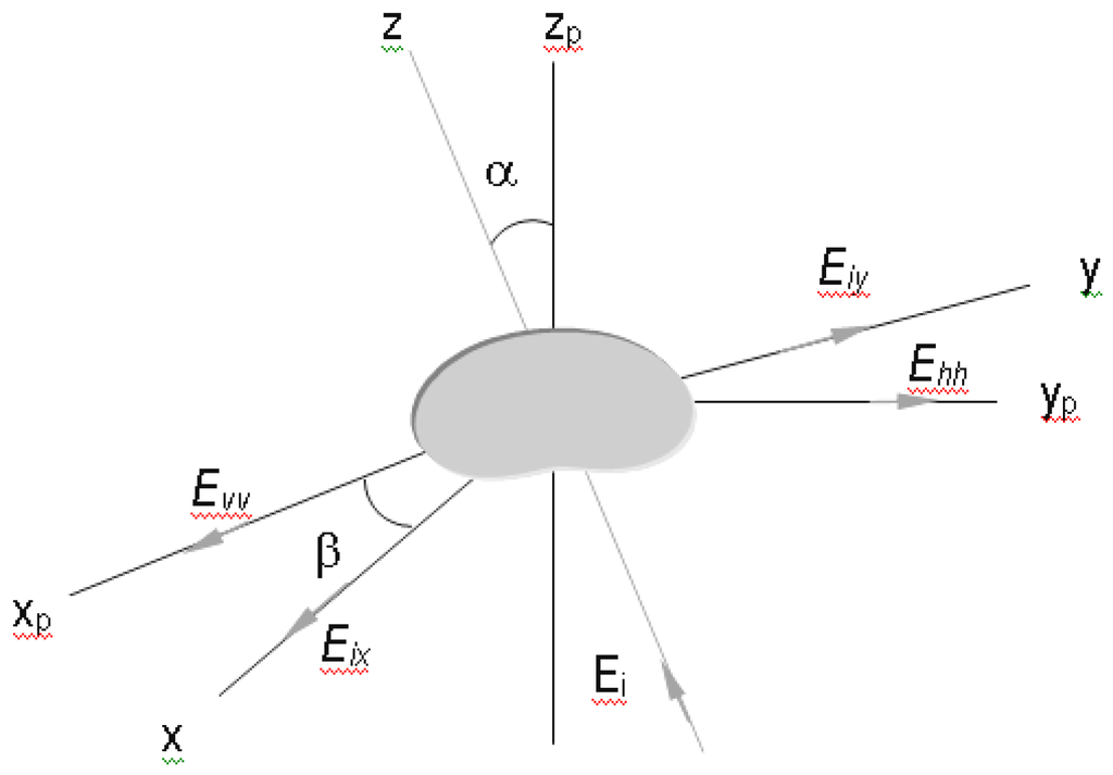 Remotesensing 01 00107 g002b 1024