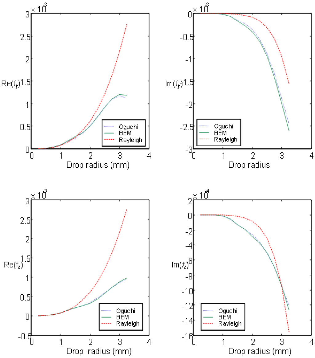 Remotesensing 01 00107 g005 1024