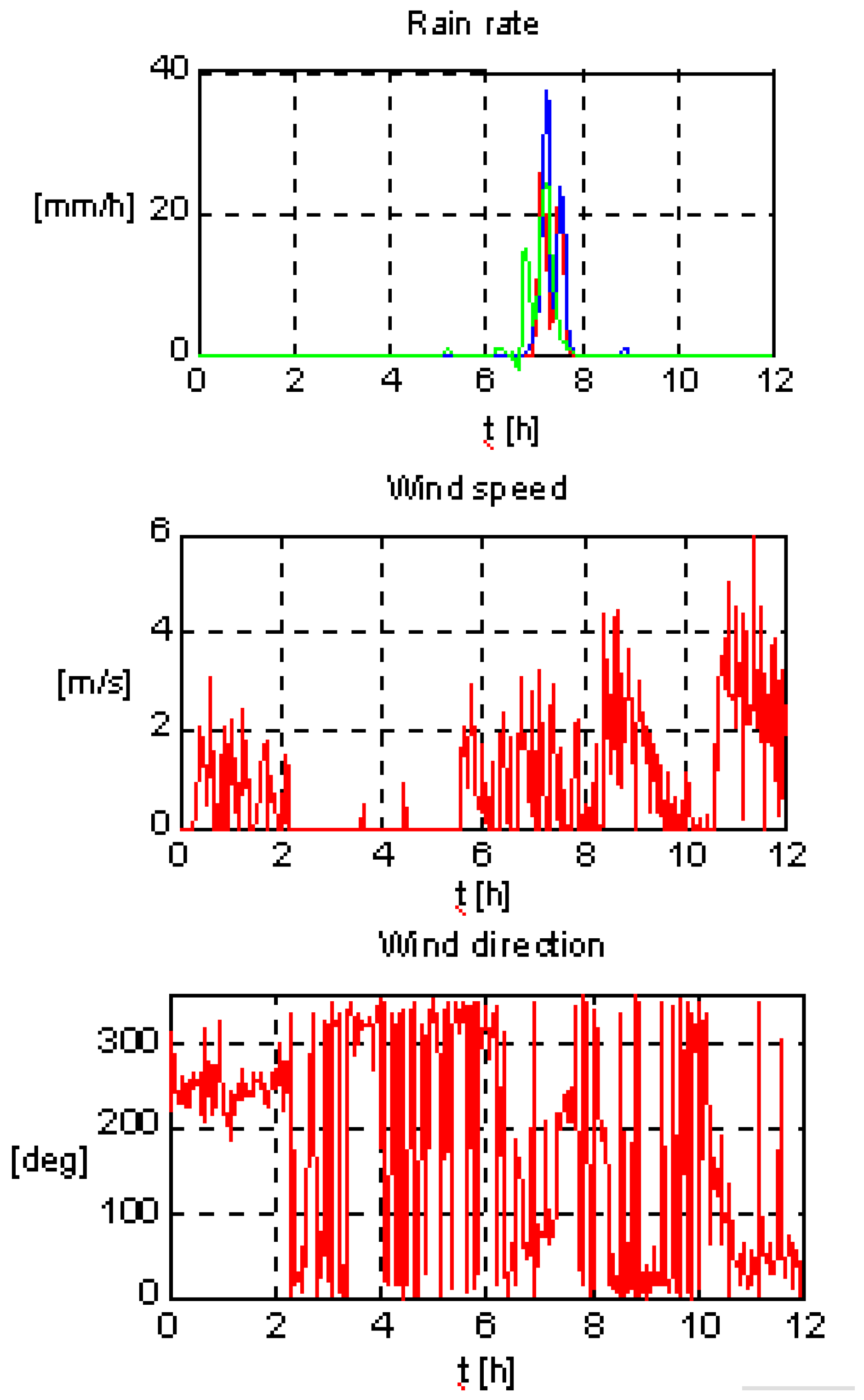 Remotesensing 01 00107 g007