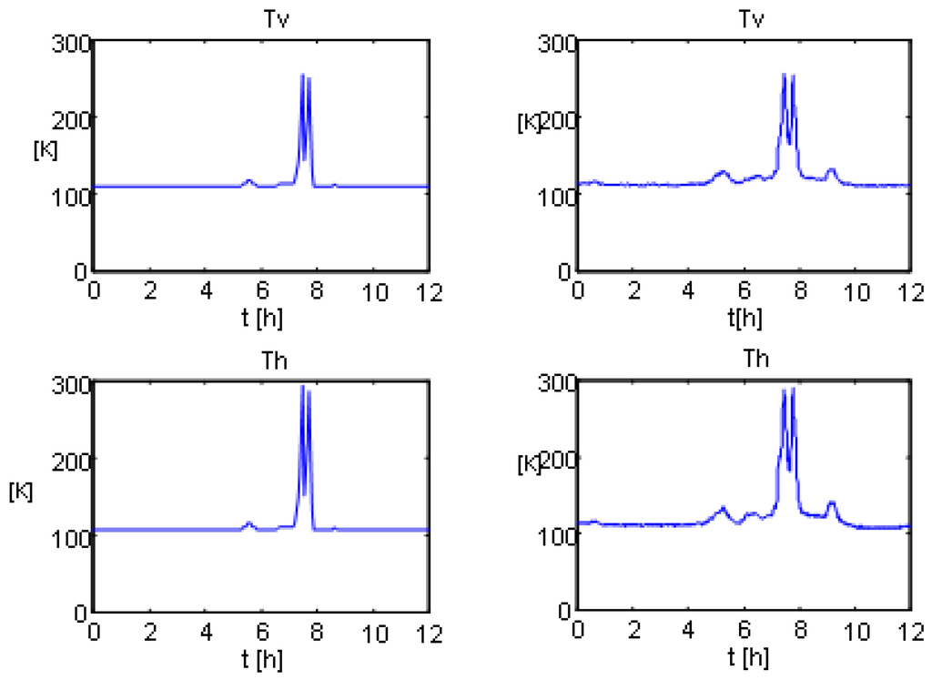 Remotesensing 01 00107 g008a 1024