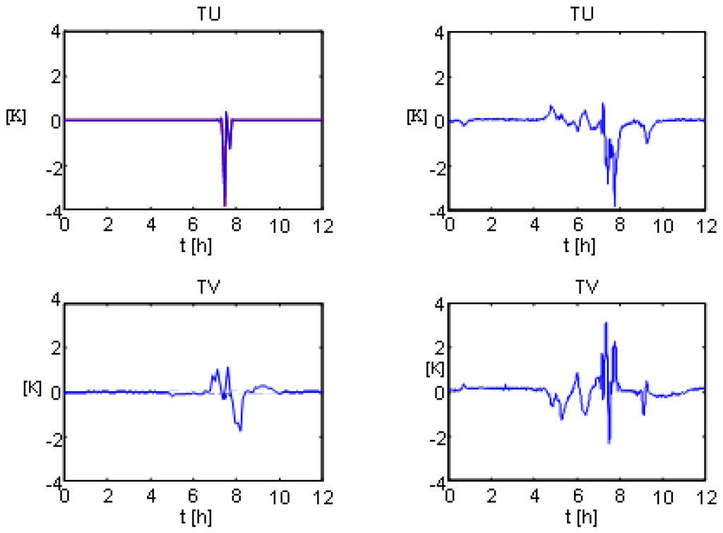 Remotesensing 01 00107 g008b 1024