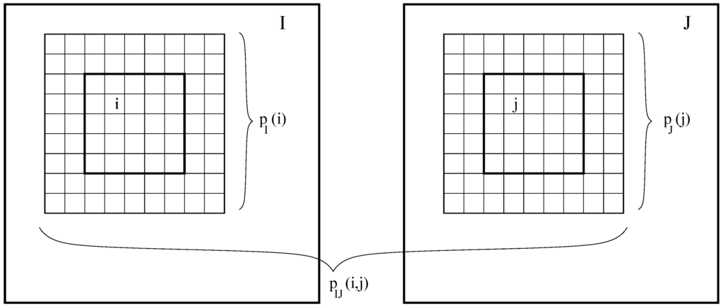 Remotesensing 01 00122 g001 1024
