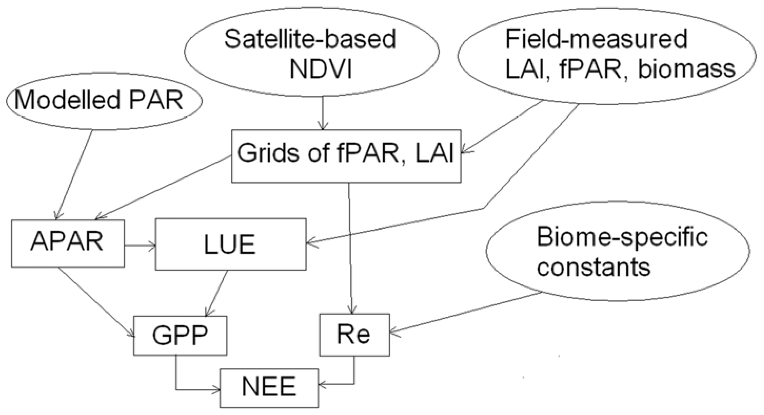 Remotesensing 01 00159 g002