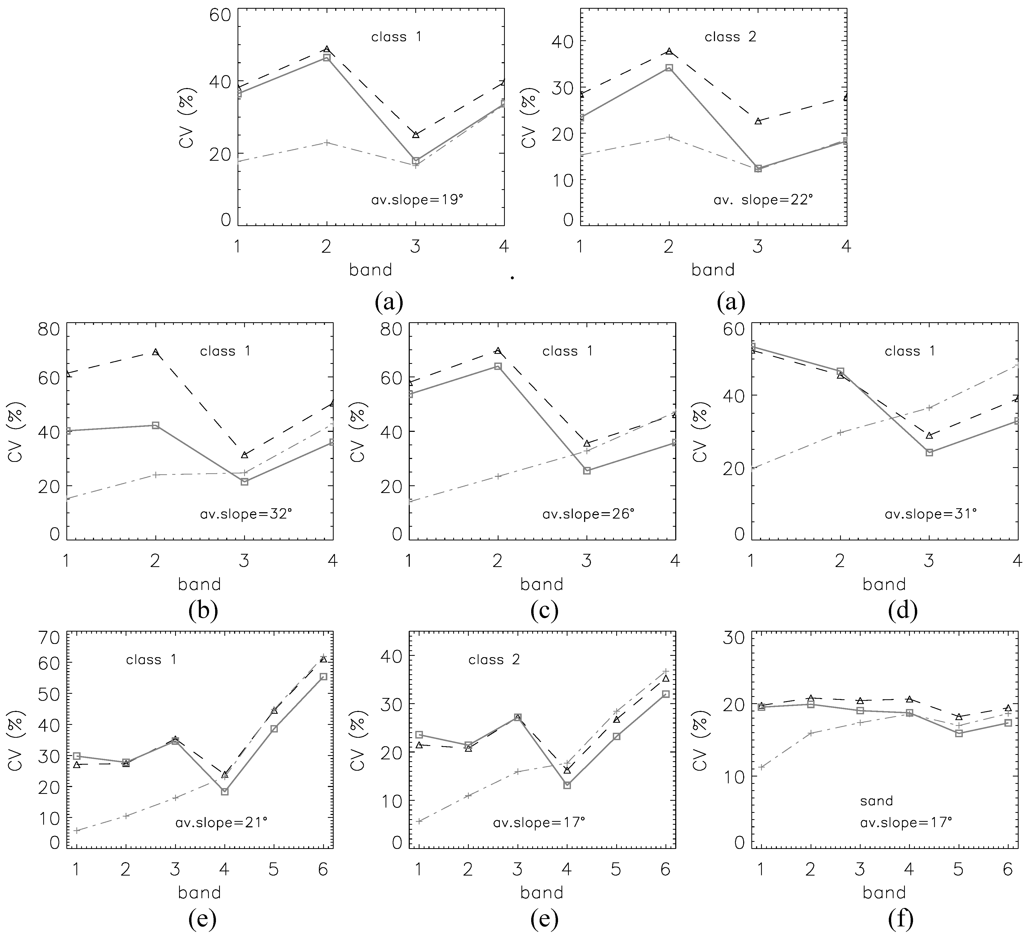 Remotesensing 01 00184 g007