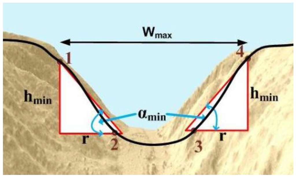 Remotesensing 01 00197 g003 1024