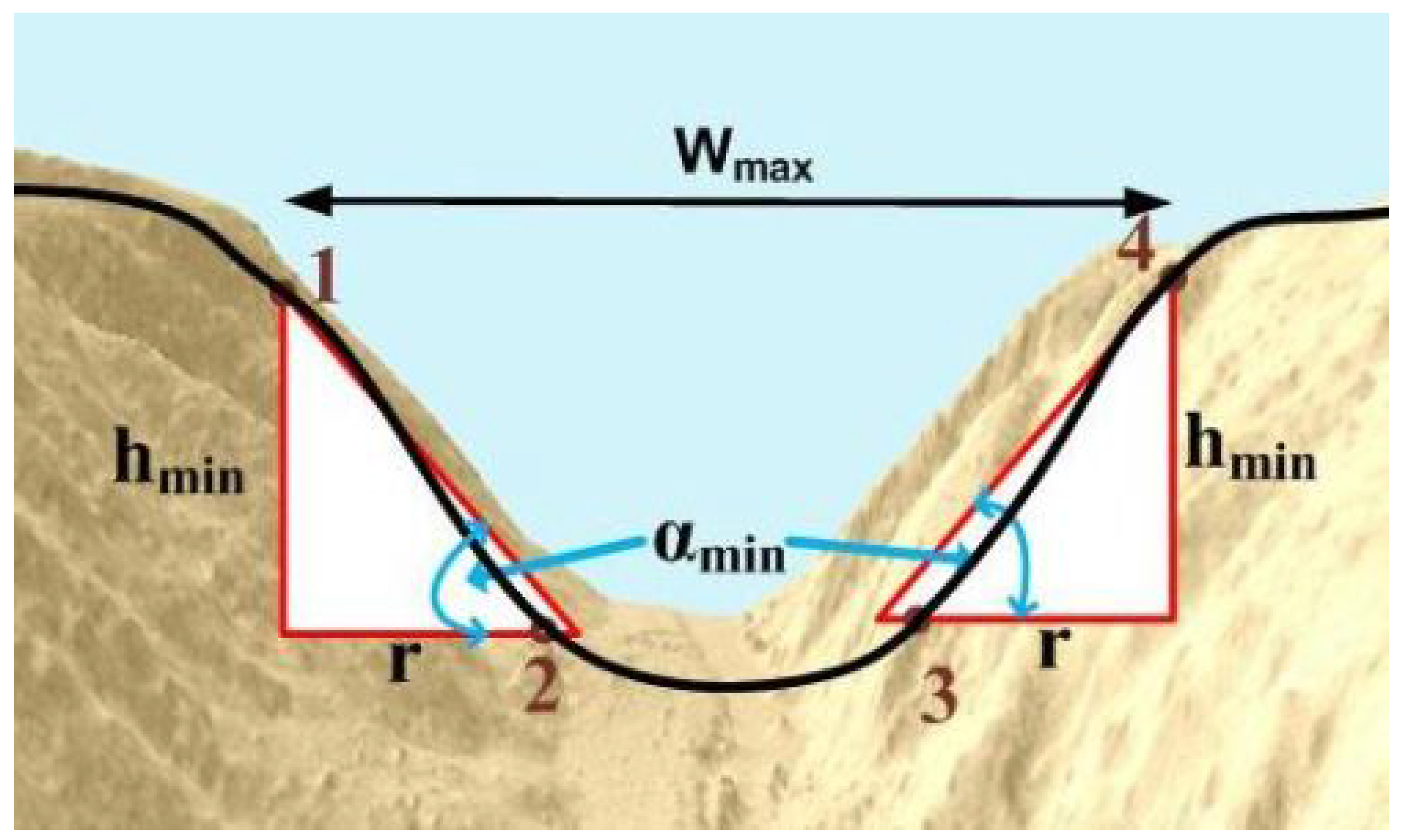 Remotesensing 01 00197 g003