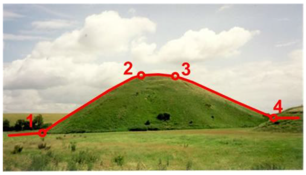 Remotesensing 01 00197 g013 1024