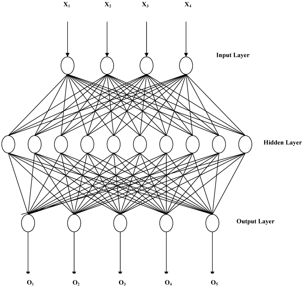 Remotesensing 01 00243 g001 1024