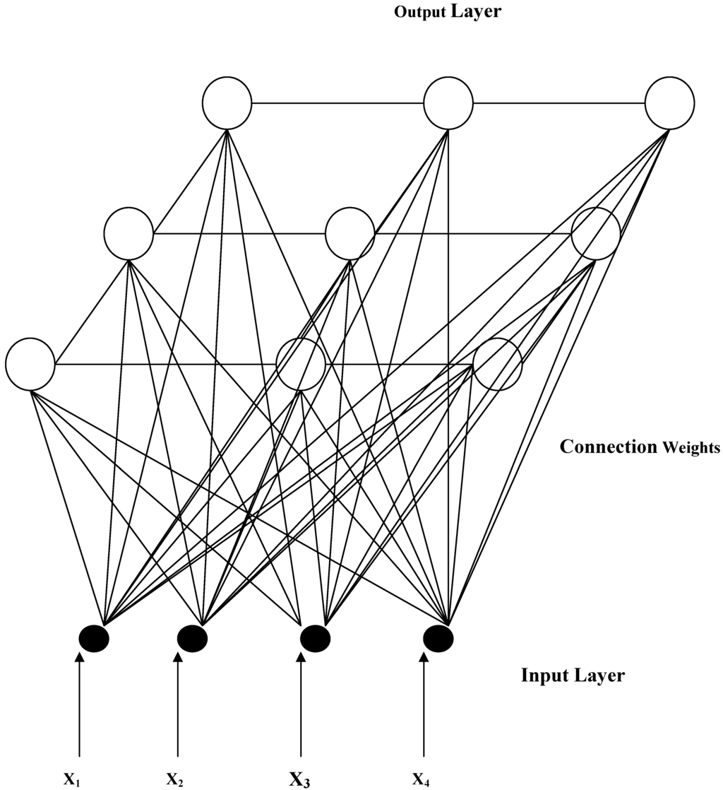 Remotesensing 01 00243 g002 1024