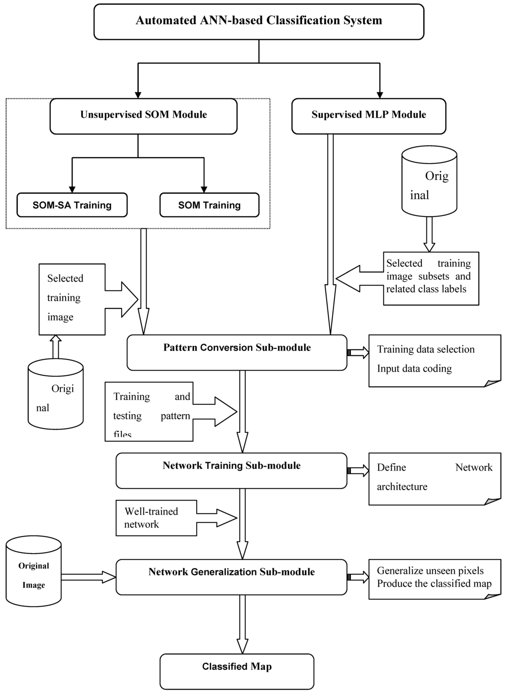 Remotesensing 01 00243 g003 1024