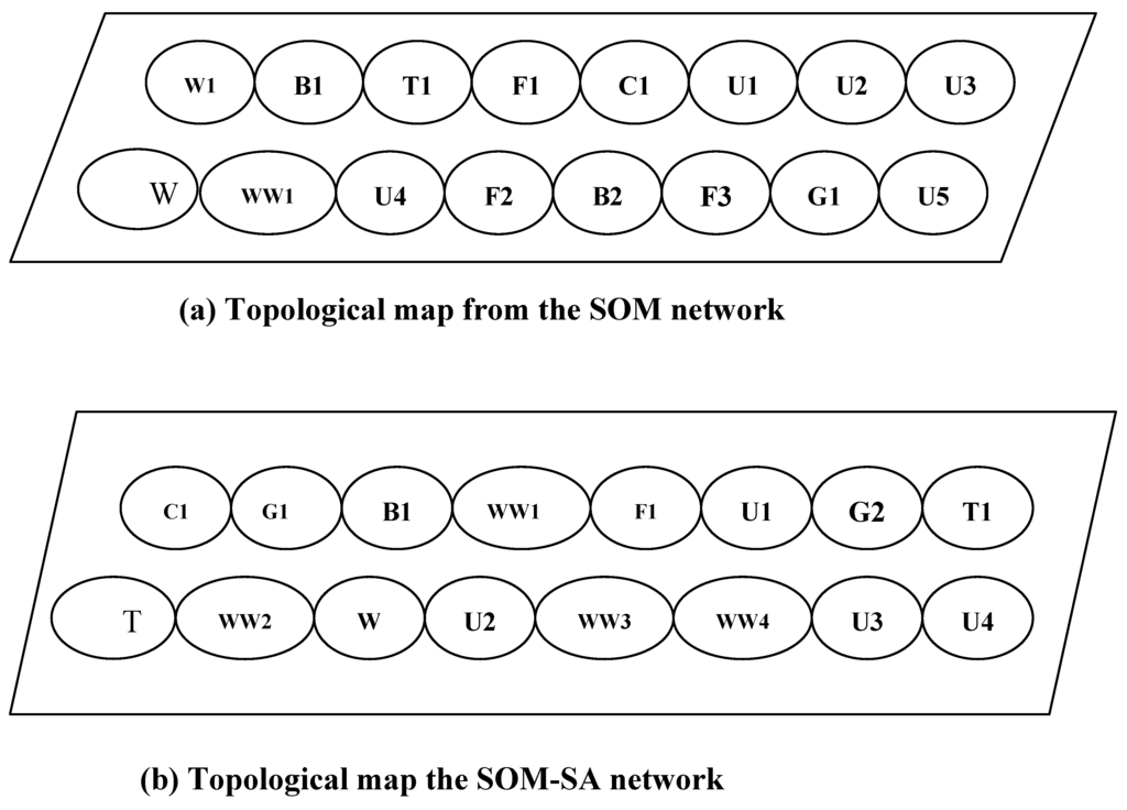 Remotesensing 01 00243 g007 1024