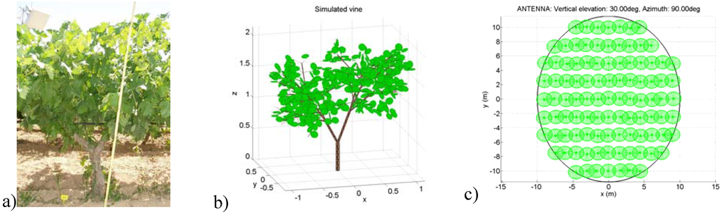 Remotesensing 01 00300 g005 1024