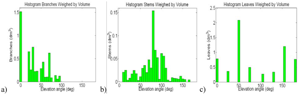 Remotesensing 01 00300 g006 1024