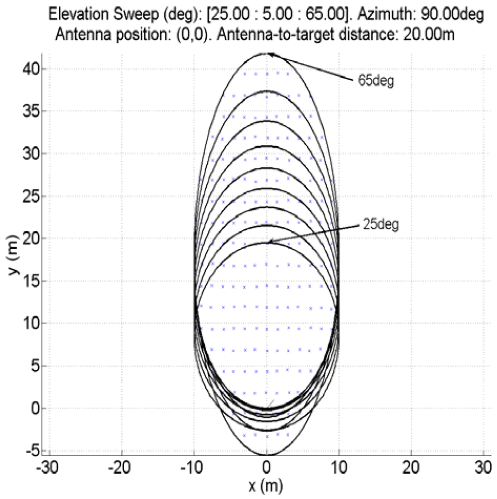 Remotesensing 01 00300 g007 1024