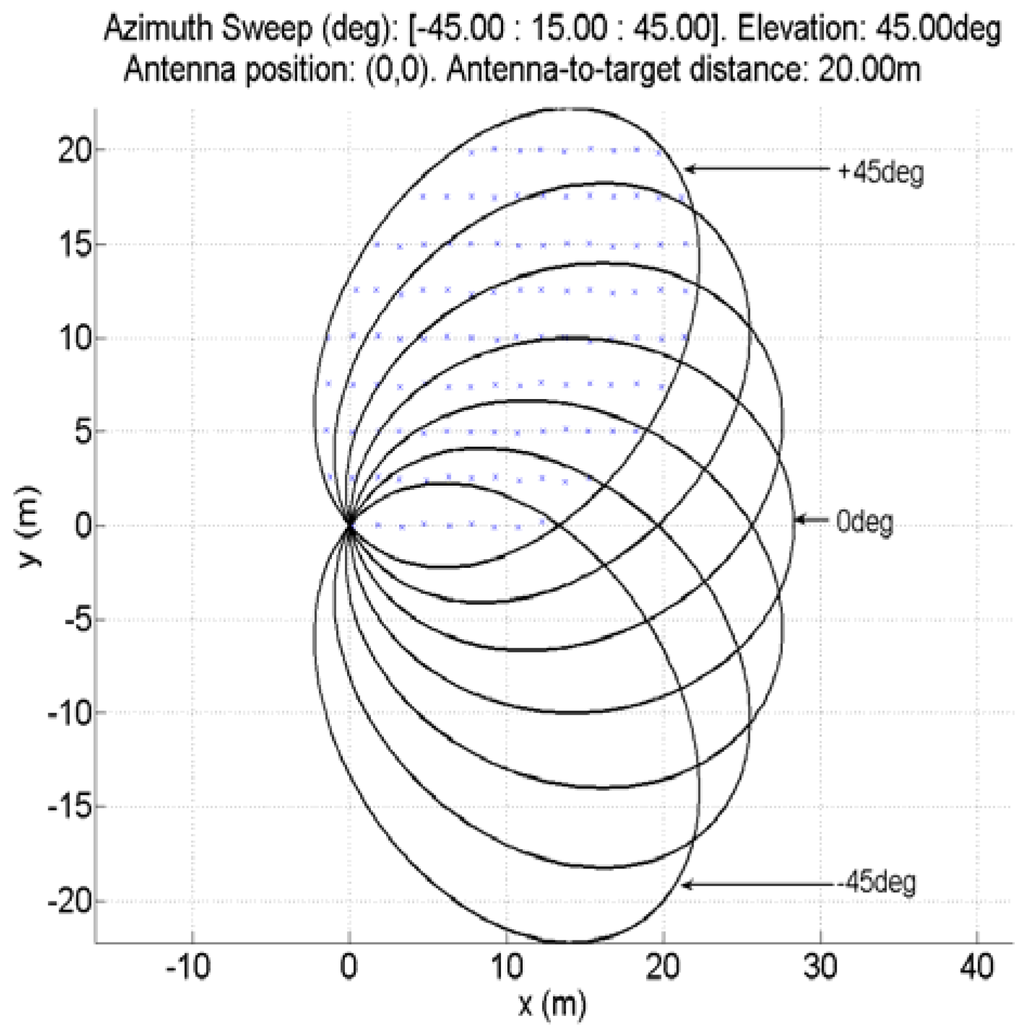 Remotesensing 01 00300 g008 1024