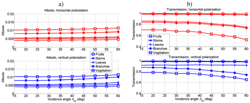 Remotesensing 01 00300 g009 1024