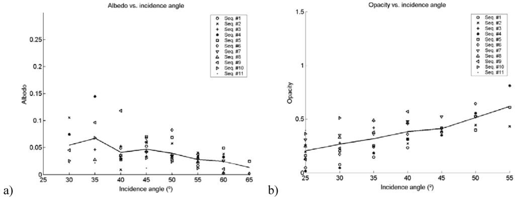 Remotesensing 01 00300 g010 1024
