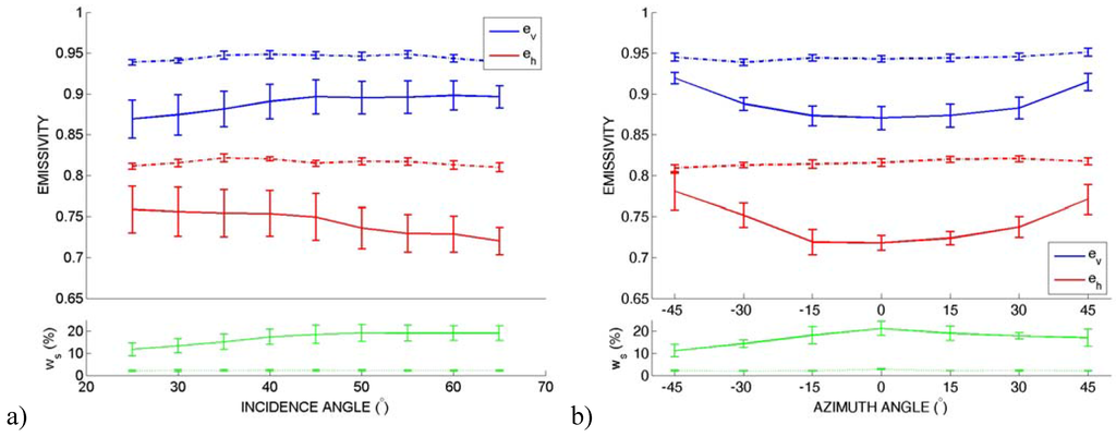 Remotesensing 01 00300 g011 1024