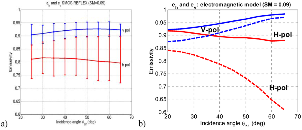 Remotesensing 01 00300 g012 1024