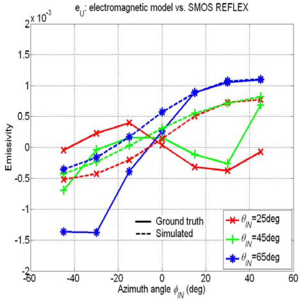 Remotesensing 01 00300 g013 1024