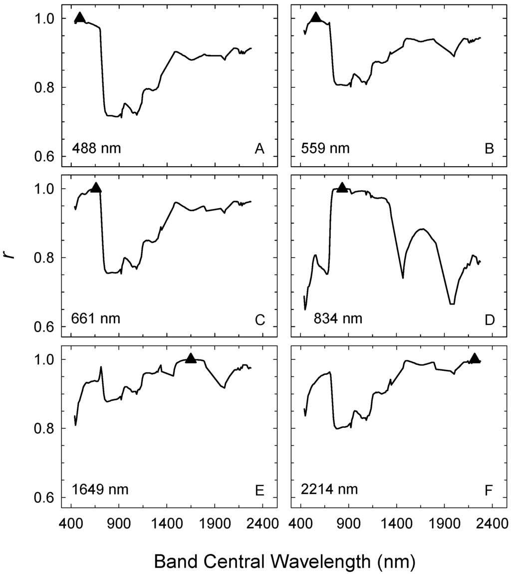 Remotesensing 01 00318 g001 1024