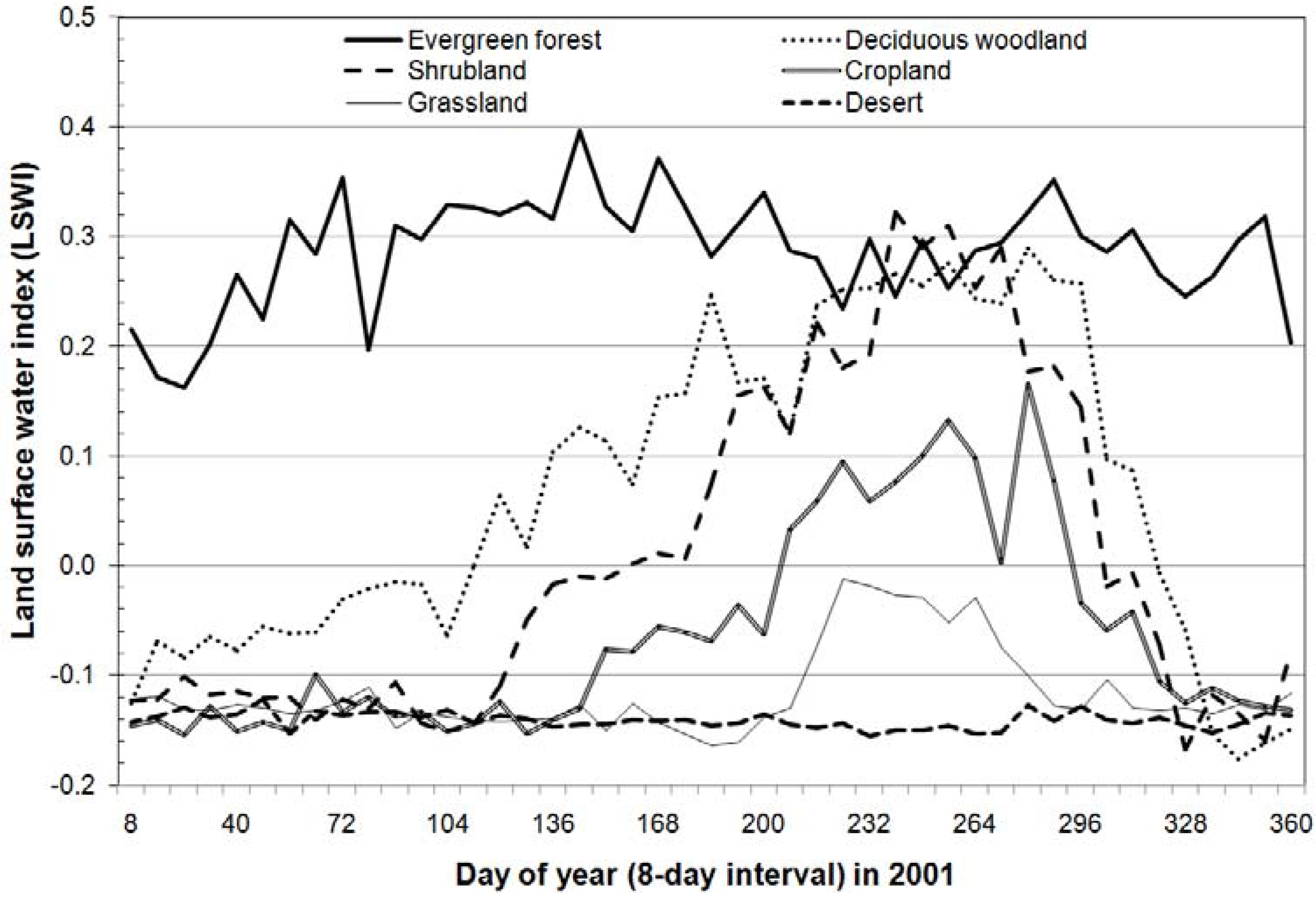 Remotesensing 01 00355 g001